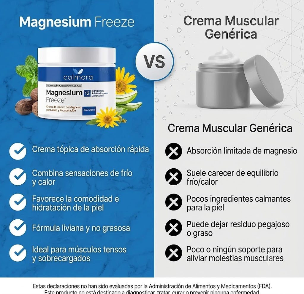 Magnesium Freeze© — Alivio de nervios y músculos